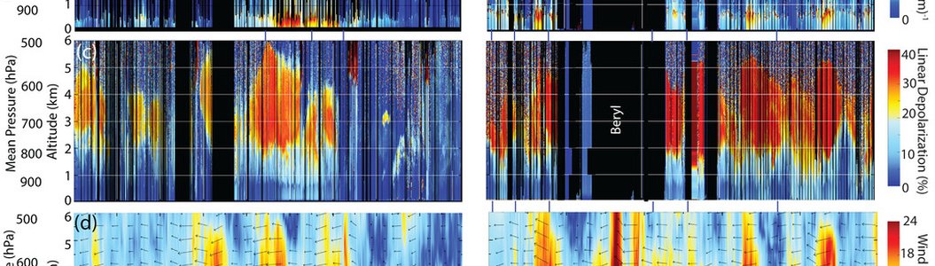zdjęcie-NOWA PUBLIKACJA: Delaminating the Marine Atmospheric Boundary and Saharan Air Layers: Observations and modeling by MAGPIE to understand marine boundary and lower free troposphere layer inhomogeneity over the Northwest Tropical Atlantic