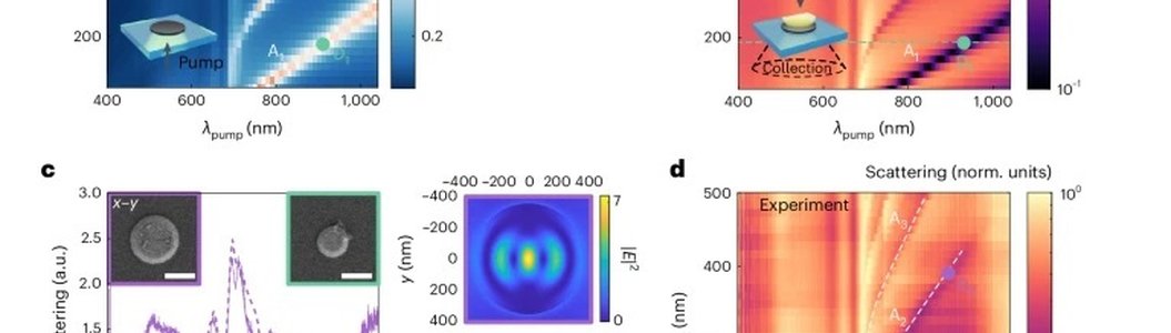 zdjęcie-Combining ultrahigh index with exceptional nonlinearity in resonant transition metal dichalcogenide nanodisks